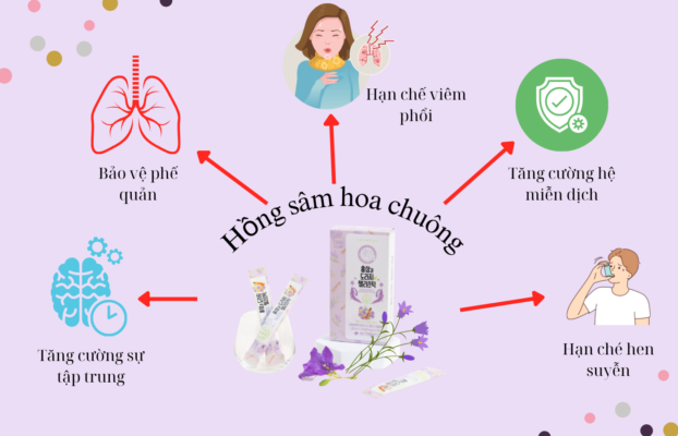 Sự quan trọng của việc chăm sóc phế quản